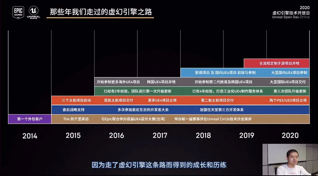 虚幻引擎