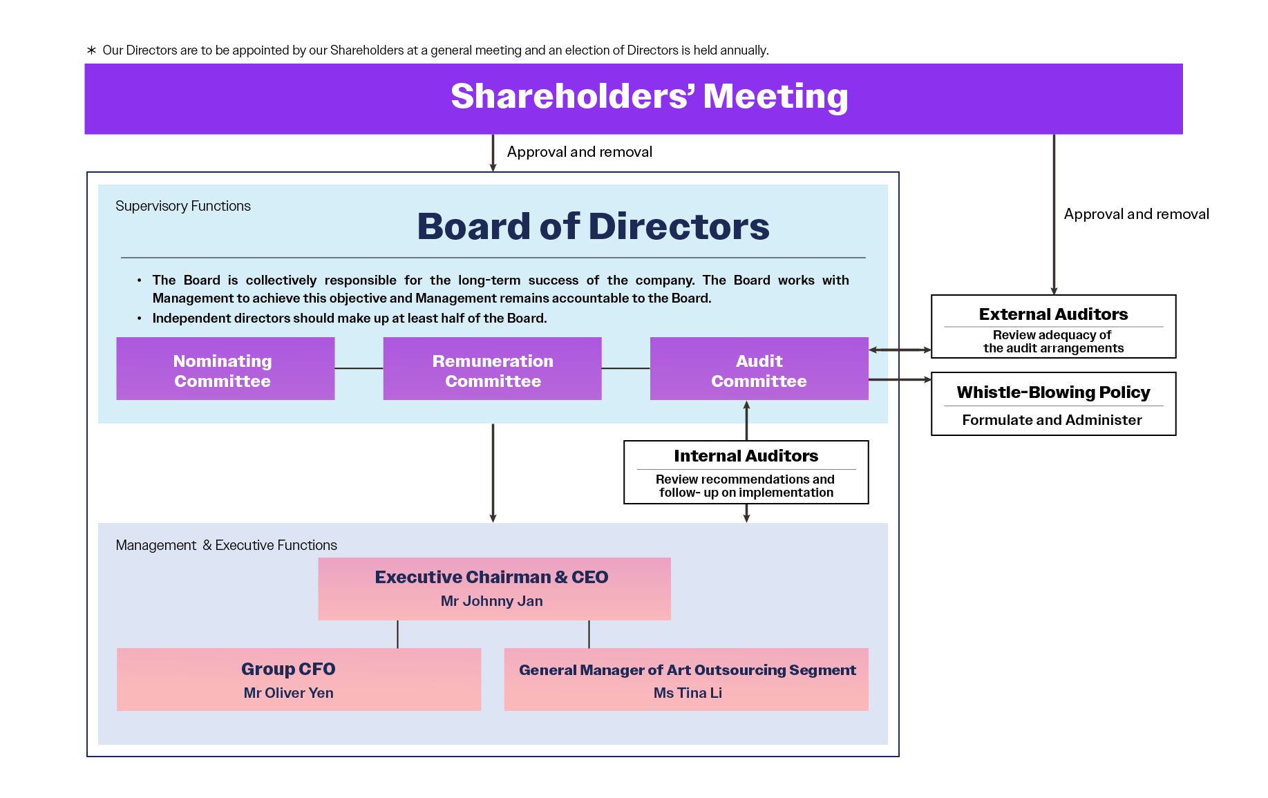 Corporate-Structure_EN